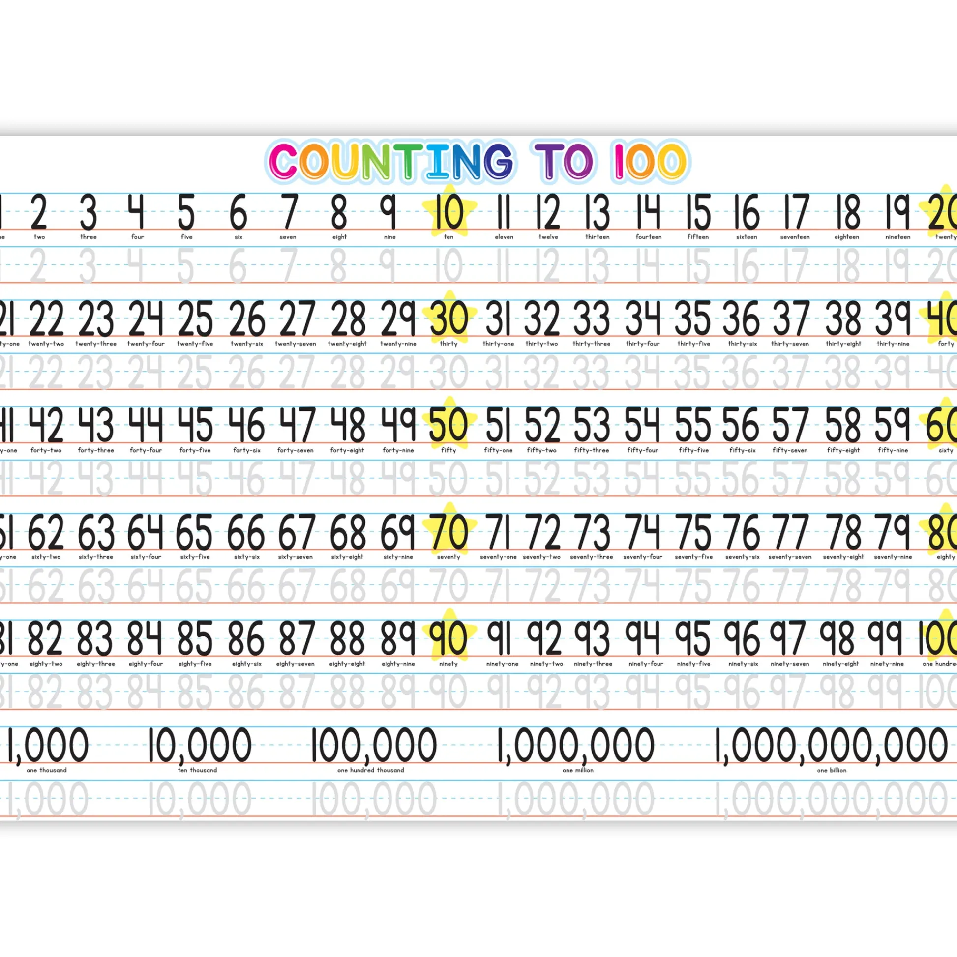 Educators Resource Ashley Productions Smart Poly Counting Learning Placemat - 1-100 Numbers - 13" x 19" - Pack of 10* Math Toys|Math, Counting & Time