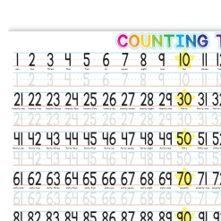Educators Resource Ashley Productions Smart Poly Counting Learning Placemat - 1-100 Numbers - 13