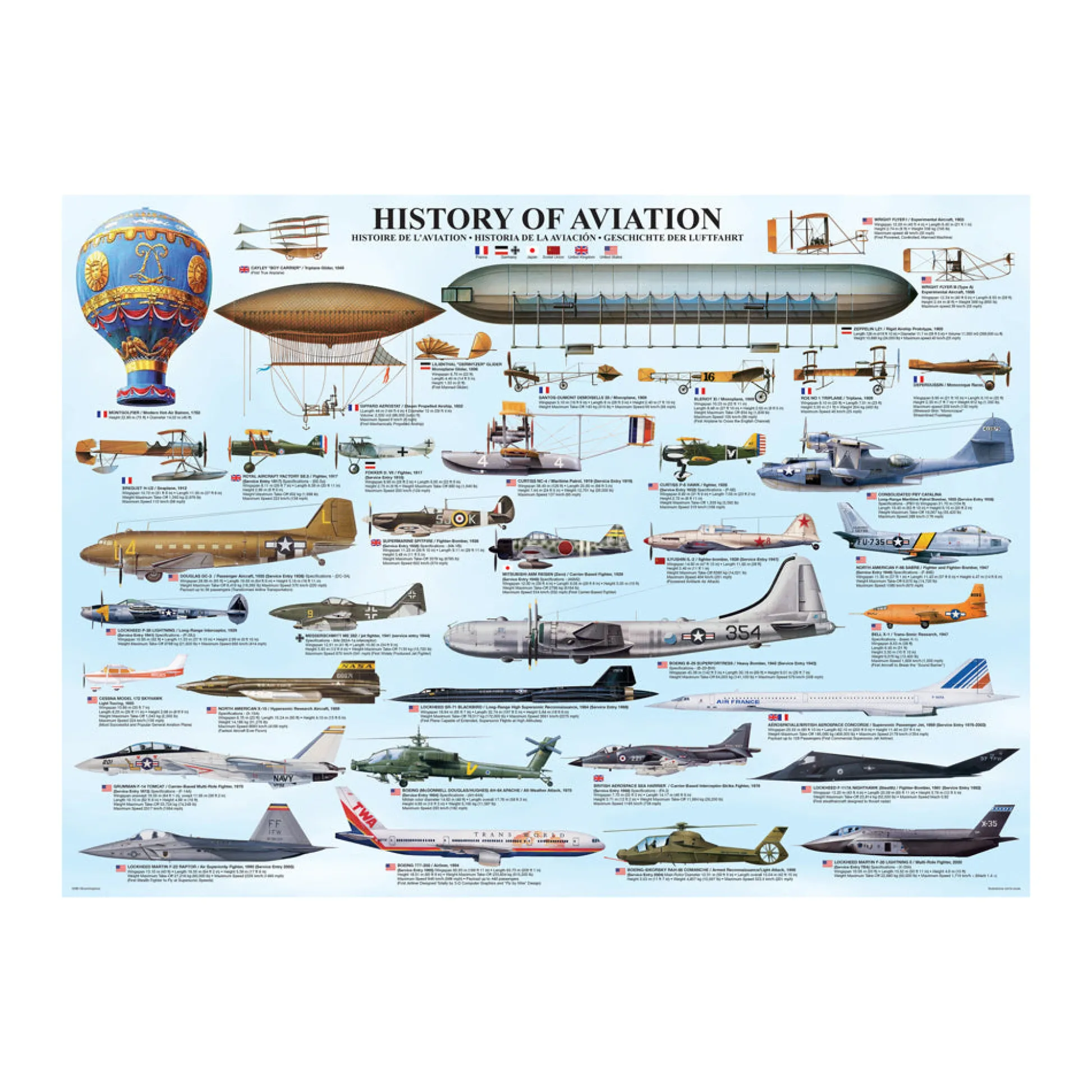AreYouGame Eurographics History of Aviation Jigsaw Puzzle - 1000 pc* Puzzles