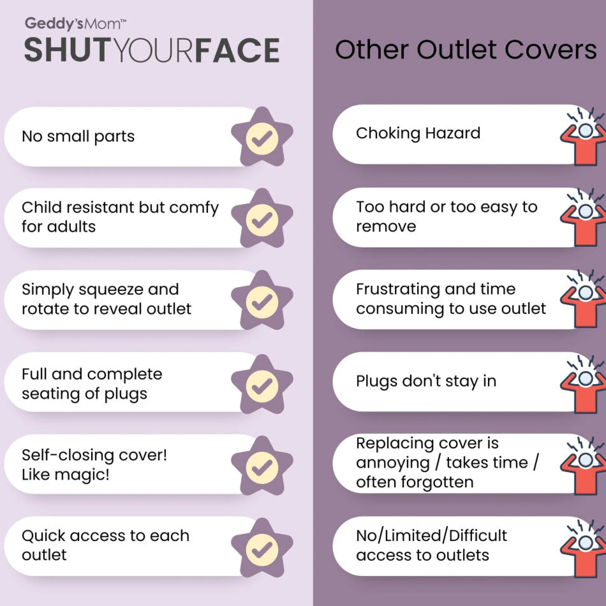 Flat River Group Geddy's Mom: Shut Your Face - White - Self-Closing Outlet Safety Cover* Developmental Toys
