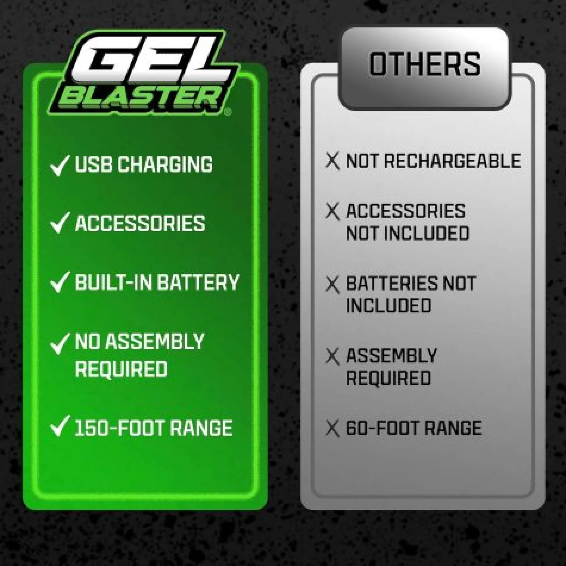 Calendar Holdings, LLC Gel Blaster Surge Core Blaster: Ultimate Backyard Battle Toy* Nerf & Toy Blasters|Nerf & Toy Blasters