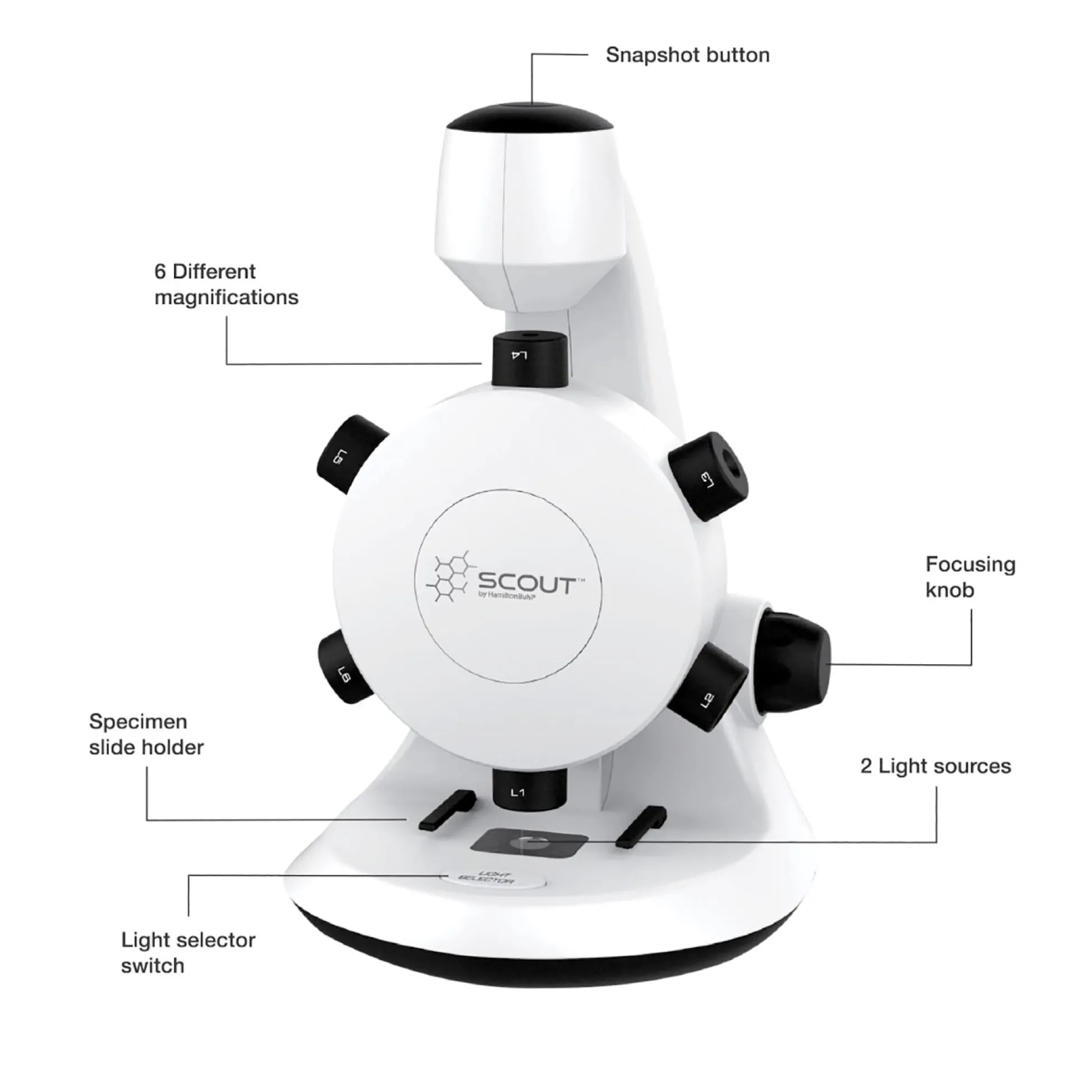 Educators Resource HamiltonBuhl Scout Digital Microscope - STEM Educational Kit with Six Lenses* Science & Discovery