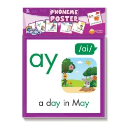 Flat River Group Junior Learning Rainbow Phonics Phoneme Poster - Educational Tool for Kids Ages 4+* Reading, Writing & Speech