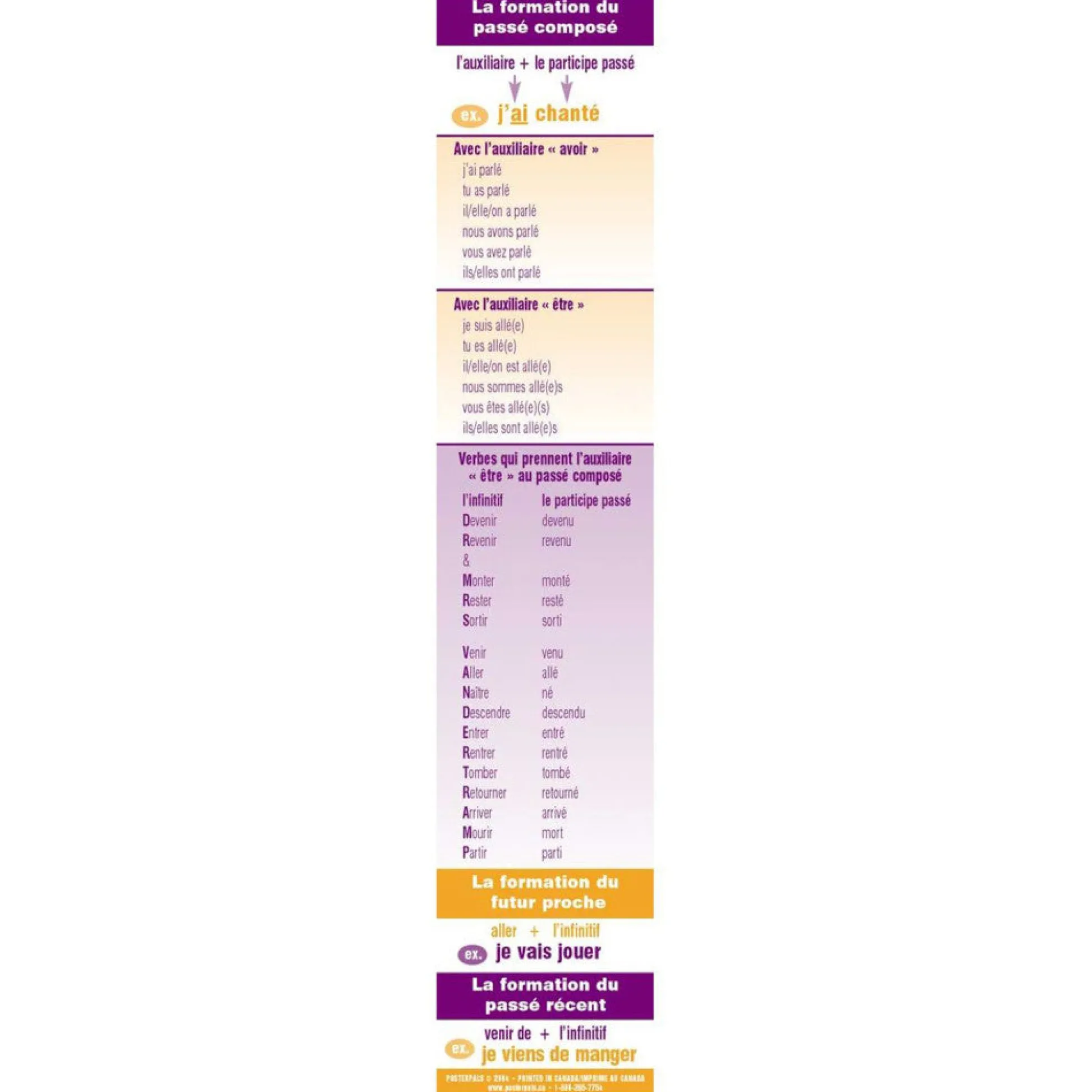 Flat River Group Poster Pals French Verb Conjugation Reference Bookmarks - 64 Pack*Kids Kids Books